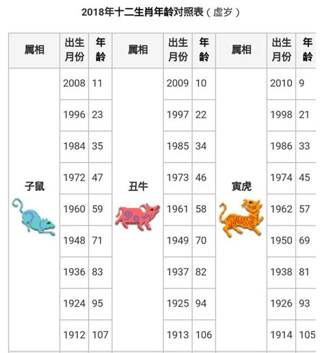 83歲屬什麼|【十二生肖年份】12生肖年齡對照表、今年生肖 